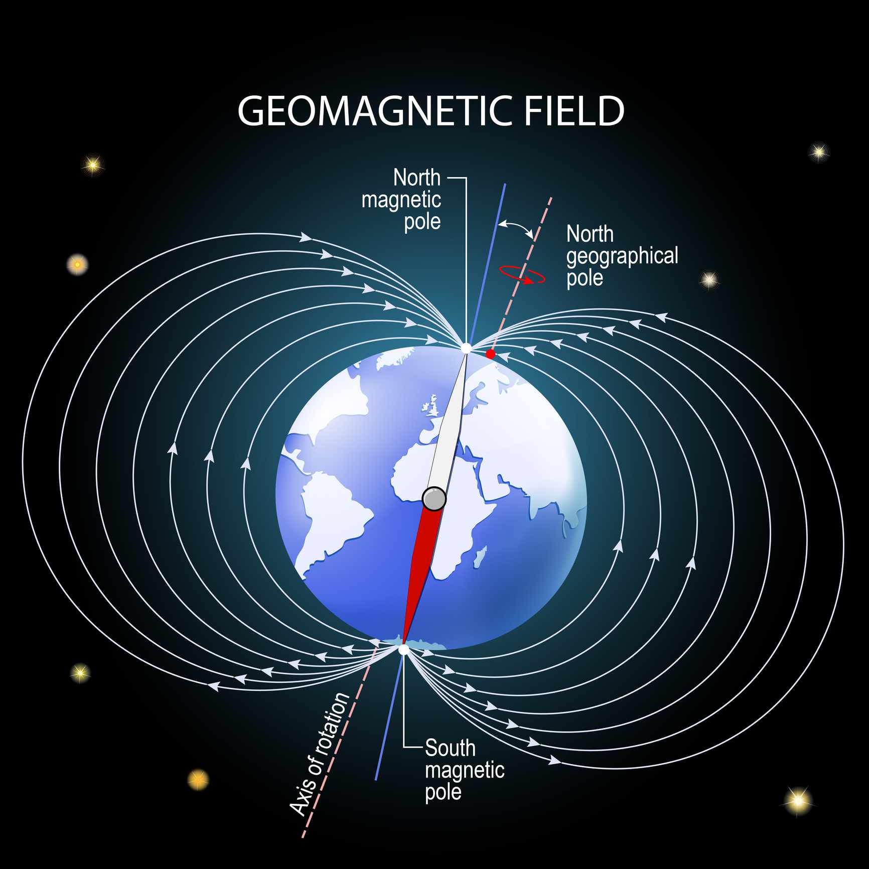 Ilustración del campo magnético de la Tierra
