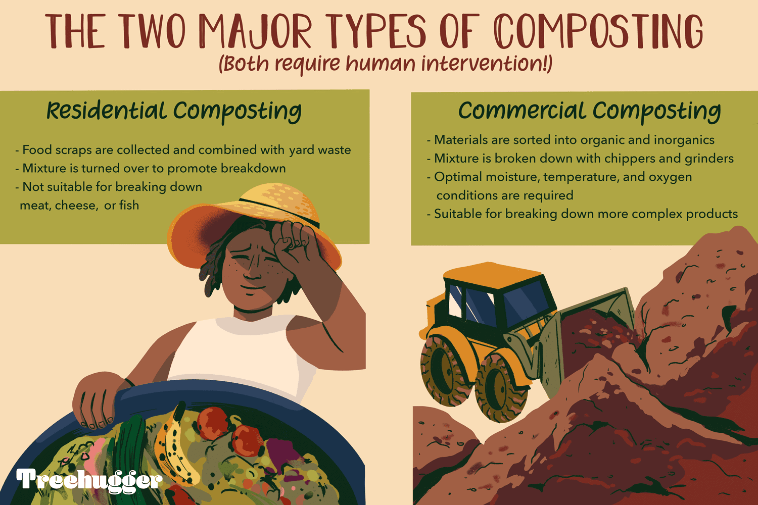 los dos tipos principales de compostaje illo