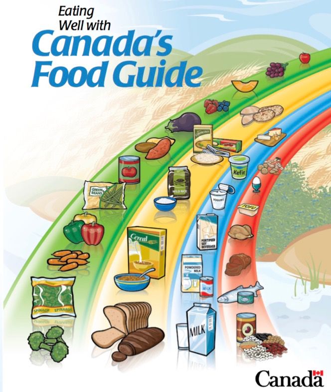 Guía Alimentaria de Canadá
