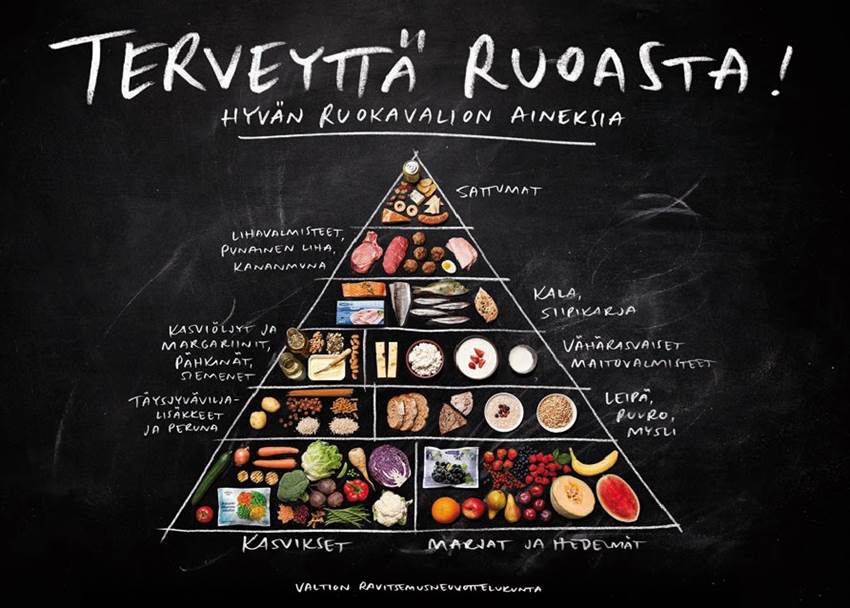 Pirámide alimentaria de Finlandia