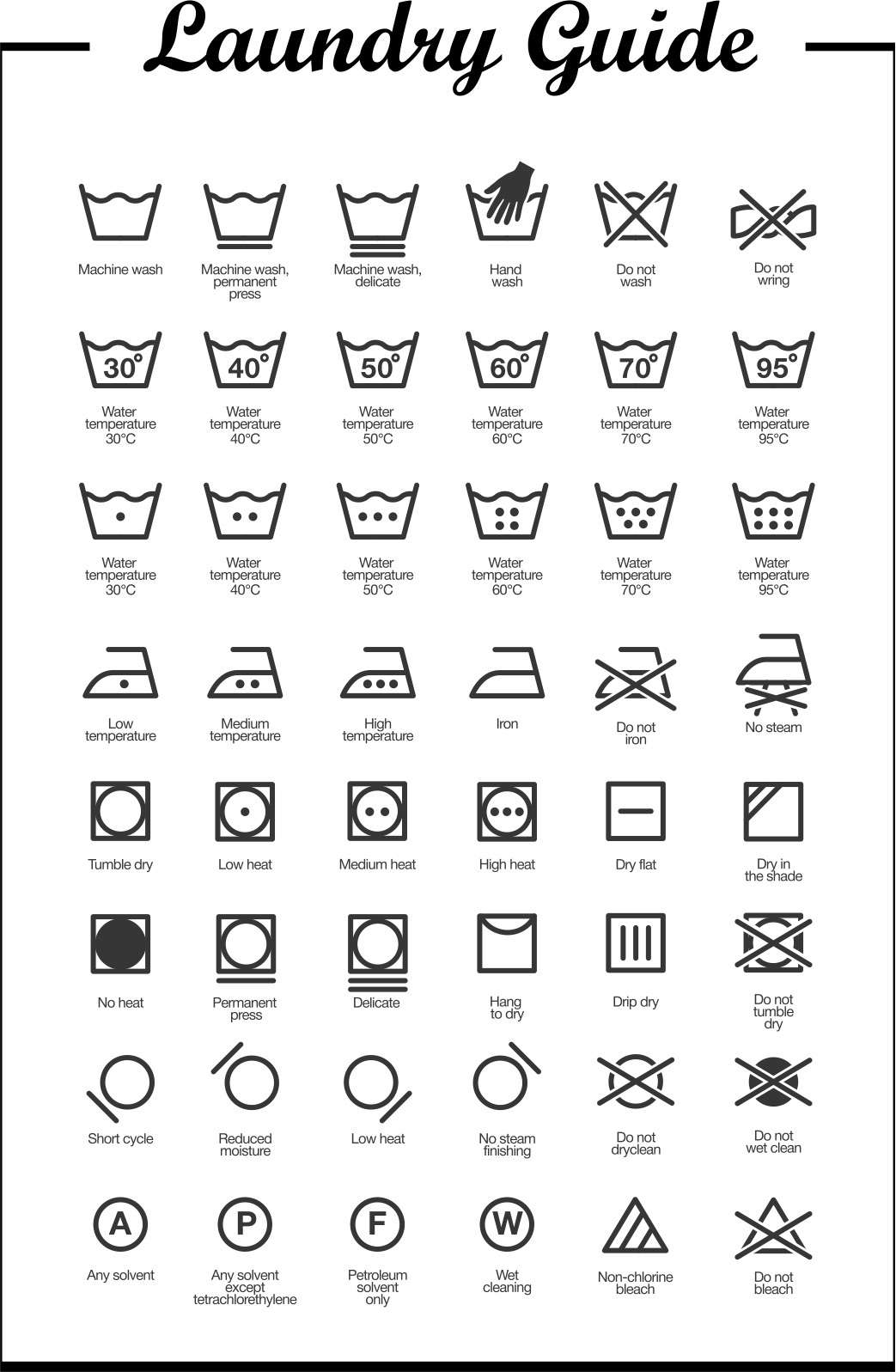 Gráfico con el significado de varios símbolos de cuidado de la ropa