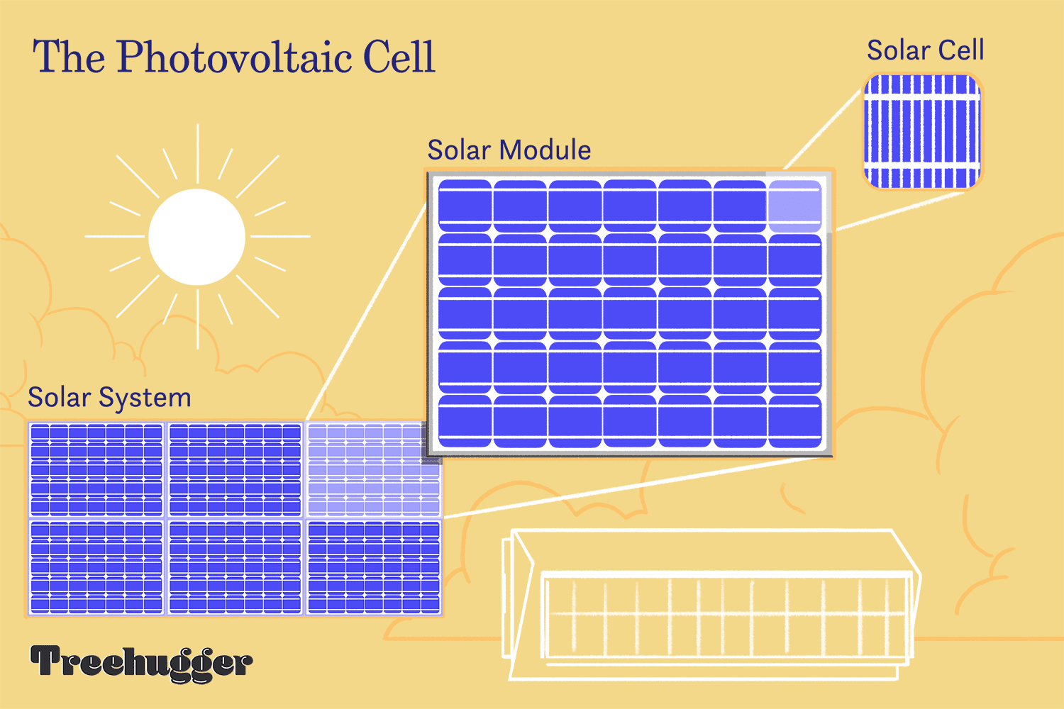 ilustración de célula fotovoltaica